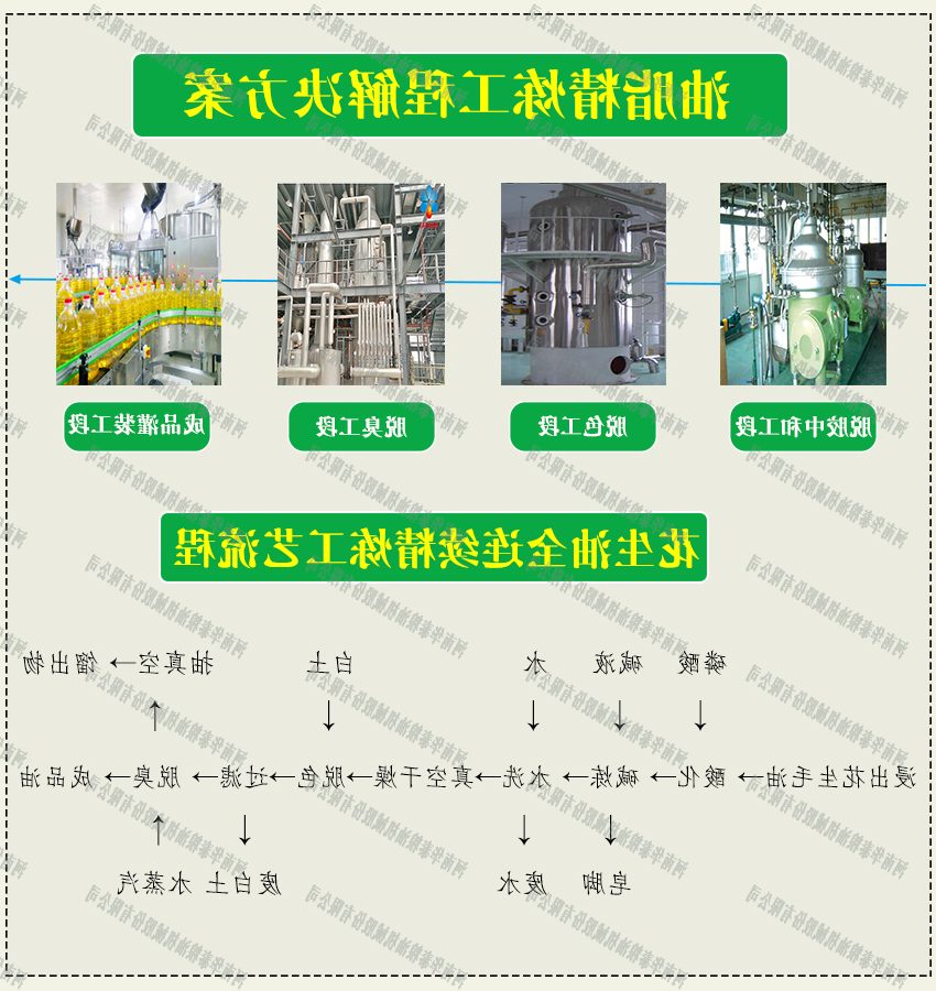 花生油精炼工艺