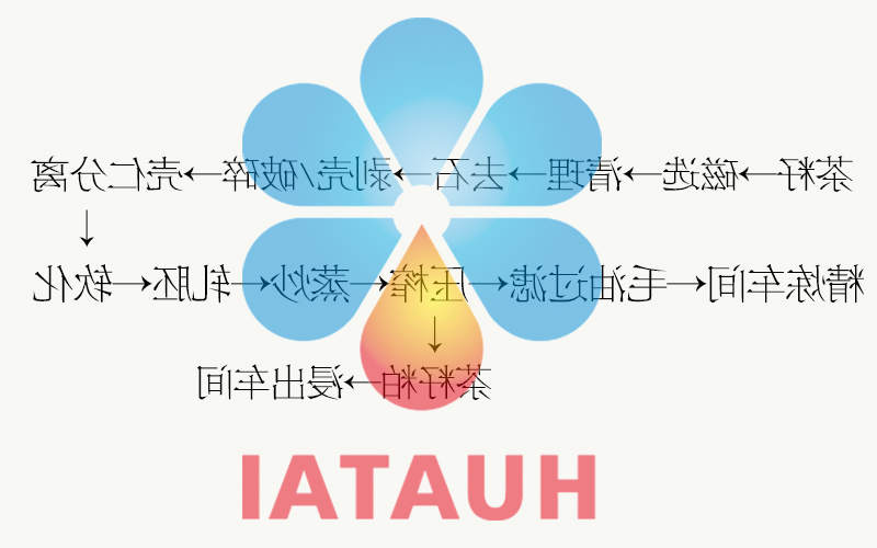 茶籽预处理工艺