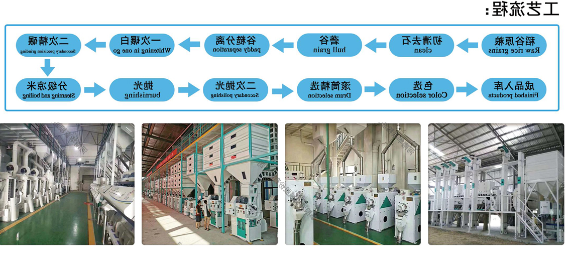大米加工成套设备